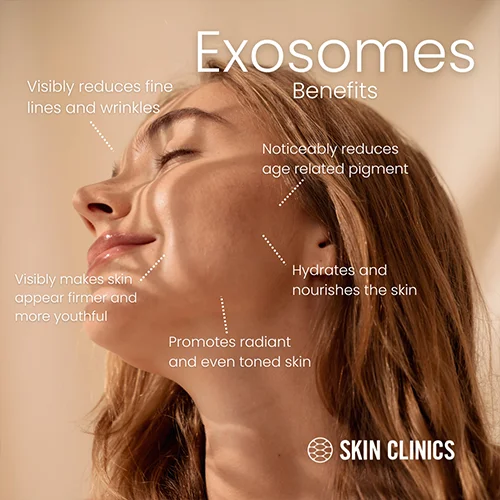 exosomes therapy at SKIN Clinics